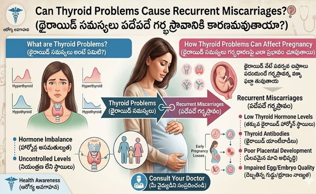 Miscarriages : పదేపదే గర్భస్రావం అవ్వడానికి థైరాయిడ్ ముప్పే కారణమా..?