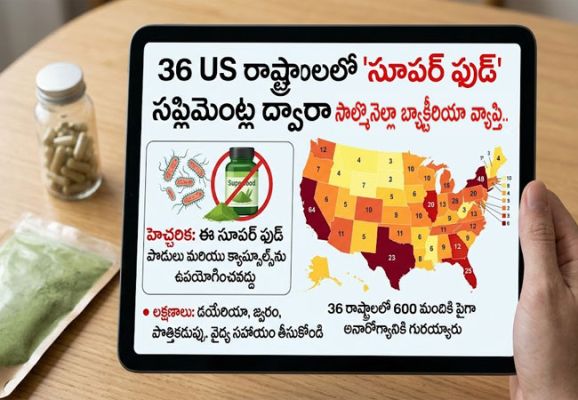 Salmonella Outbreak : సూపర్‌ఫుడ్' సప్లిమెంట్ల వల్ల సాల్మొనెల్లా బ్యాక్టీరియా వ్యాప్తి.. అమెరికాలో 36 రాష్ట్రాలకు పాకిన వైనం..!