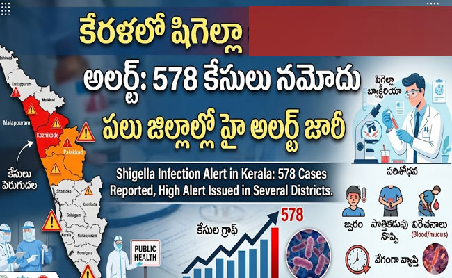 Shigella Infection Alert in Kerala : కేరళలో 578 మందిలో షిగెల్లా.. పలు జిల్లాల్లో హై అలర్ట్..!