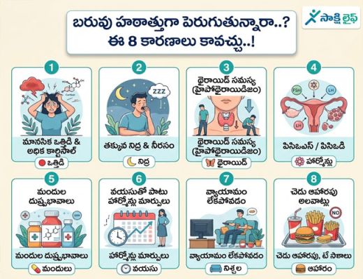 Gaining Weight Suddenly : బరువు హఠాత్తుగా పెరుగుతున్నారా..? ఈ 8 కారణాలు కావచ్చు..!