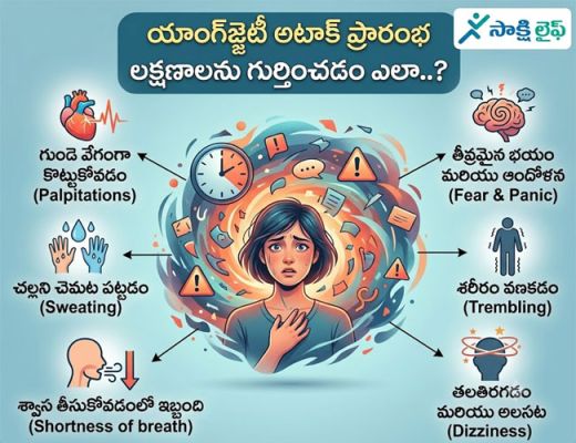 Anxiety Attack : యాంగ్జైటీ అటాక్ ప్రారంభ లక్షణాను గుర్తించడం ఎలా..?