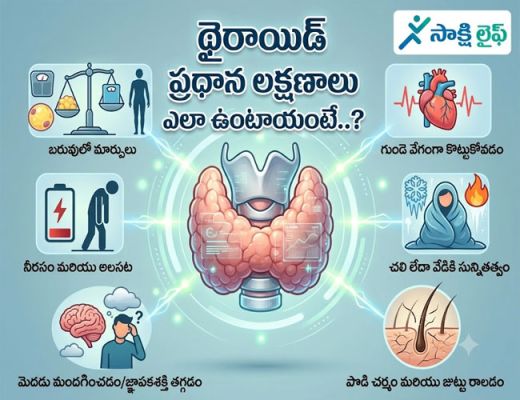 Hypothyroidism : థైరాయిడ్ ప్రధాన లక్షణాలు ఎలా ఉంటాయంటే..? 