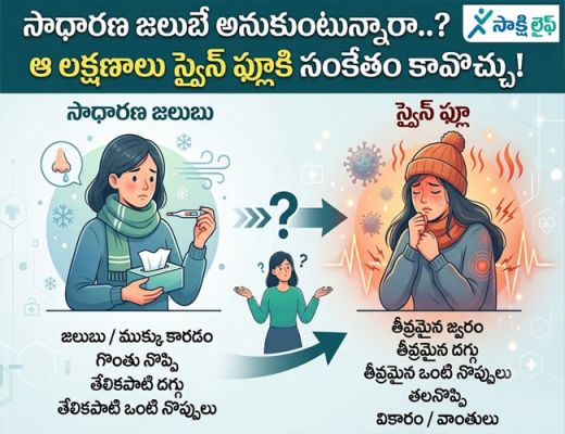 Swine Flu : సాధారణ జలుబే అనుకుంటున్నారా..? ఆ లక్షణాలు స్వైన్ ఫ్లూకి సంకేతం కావొచ్చు..!