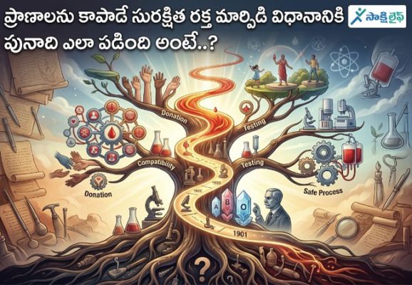 Blood Transfusion : ప్రాణాలను కాపాడే సురక్షిత రక్త మార్పిడి విధానానికి పునాది ఎలా పడింది అంటే..? 