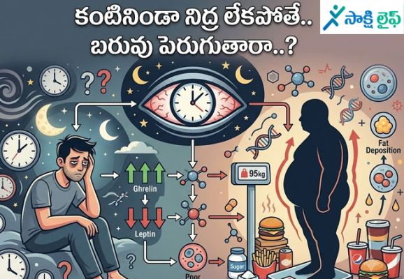 Proper Sleep : కంటినిండా నిద్ర లేకపోతే.. బరువు పెరుగుతారా..? 