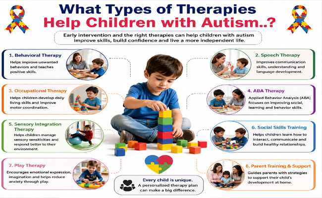 Autism : ఆటిజం ఉన్న పిల్లలకు ఏ రకమైన థెరపీలు ఉపయోగపడతాయి..? 